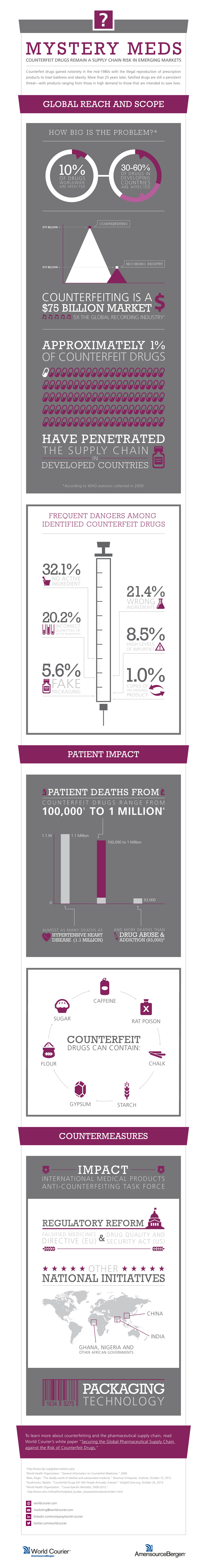 033_SSC_Infographic