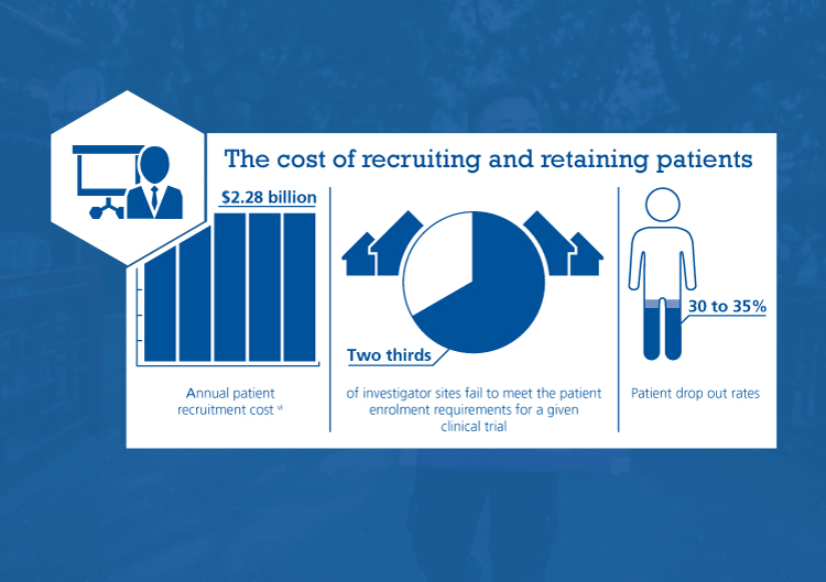 The cost of patient recruitment