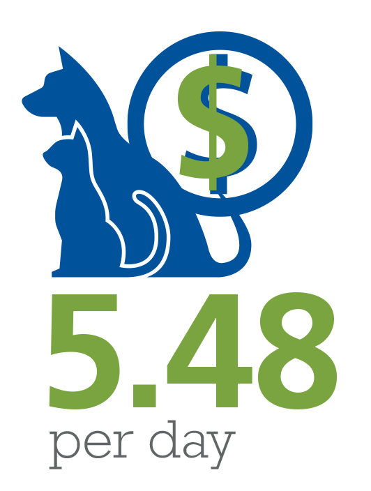 $5.48 per day graphic